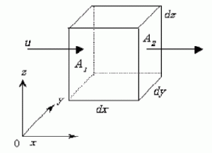 PHOENICS̊b