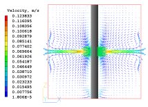 (b) velocity vector